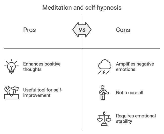 Pros and Cons of Meditation and Self Hypnosis