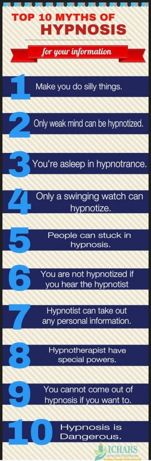 Top 10 Myths about Hypnosis