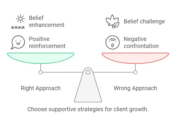 Choose supportive strategies for client growth.