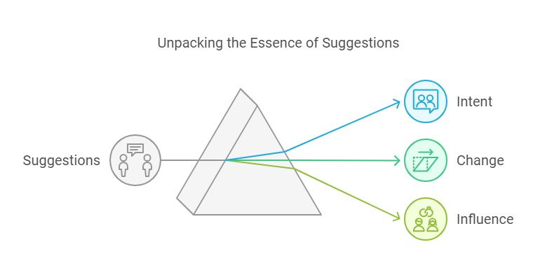 Unpacking the Essence of Suggestions