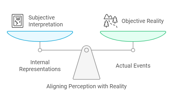 Aligning Perception with Reality