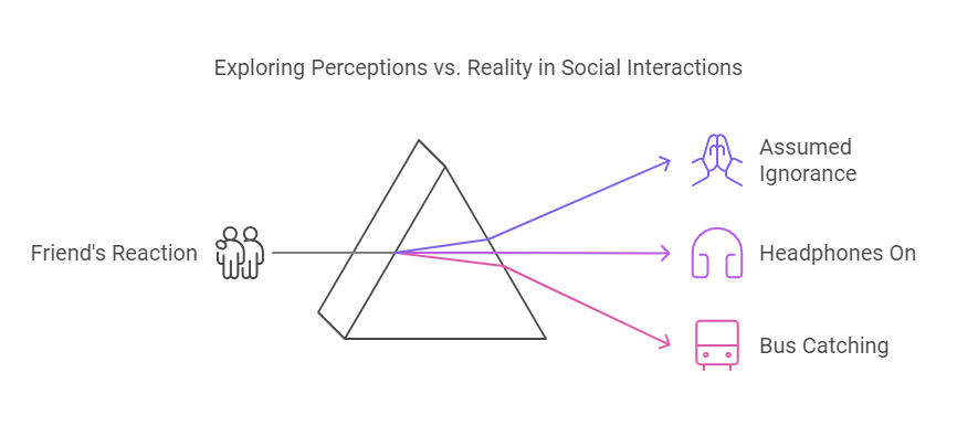 Exploring Perceptions vs. Reality in Social Interactions