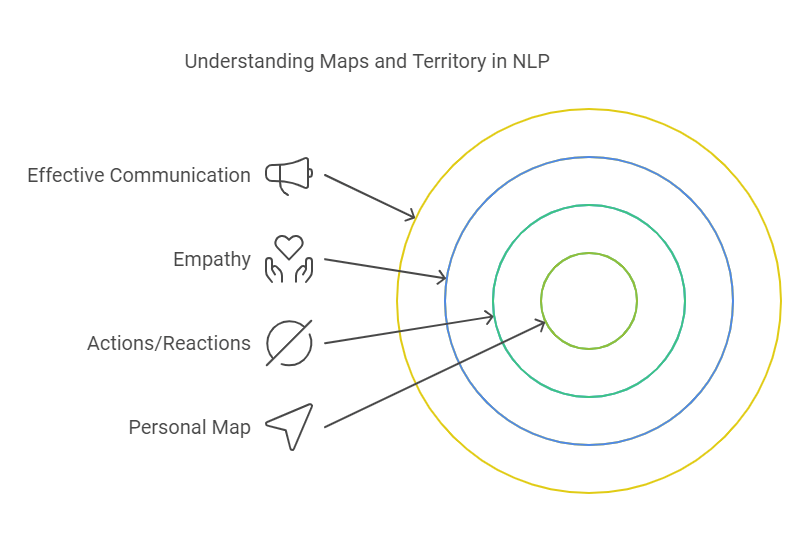 Understanding Maps and Territory in NLP