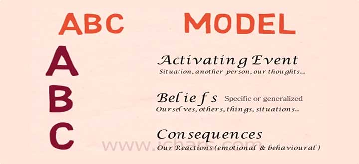 ABCDE Model Of REBT