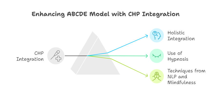 Enhancing ABCDE Model with CHP Integration