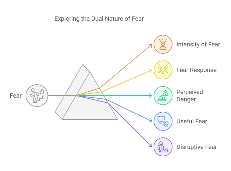 Exploring the Dual Nature of Fear