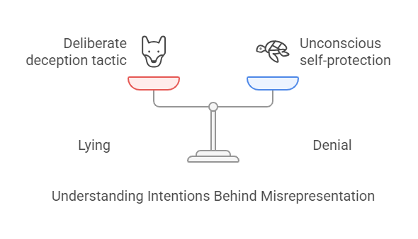 Understanding Intentions Behind Misrepresentation