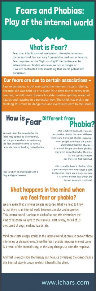 Infographic explaining the difference between fears and phobias