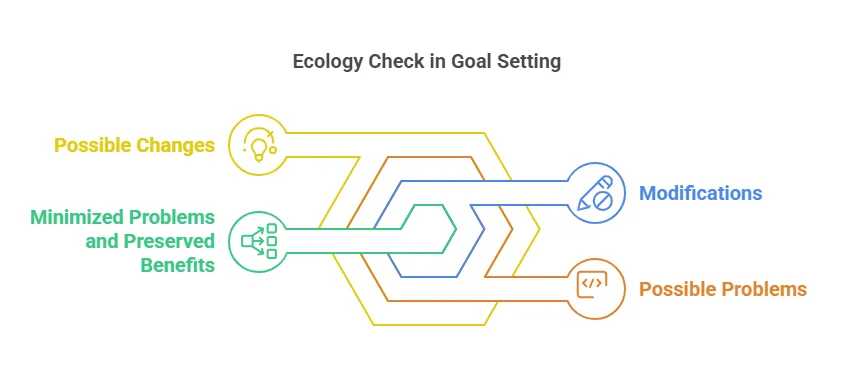 Ecology Check in Goal Setting