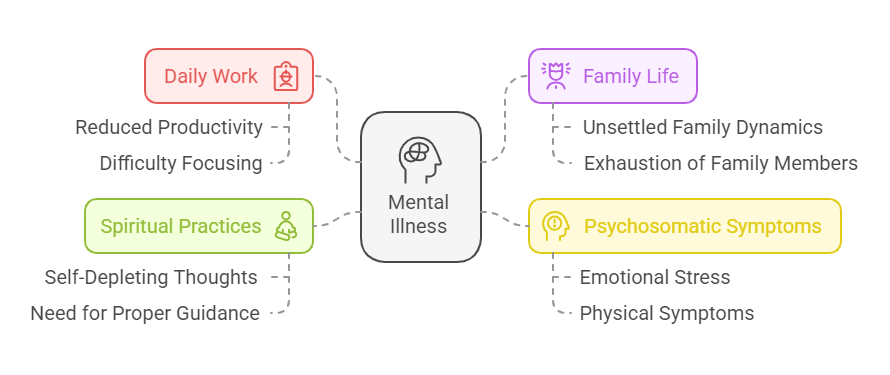 Mental Health Resources and Challenges in India (2)