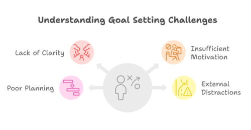 hy Goal Setting Doesn't Work & How to Make It Effective