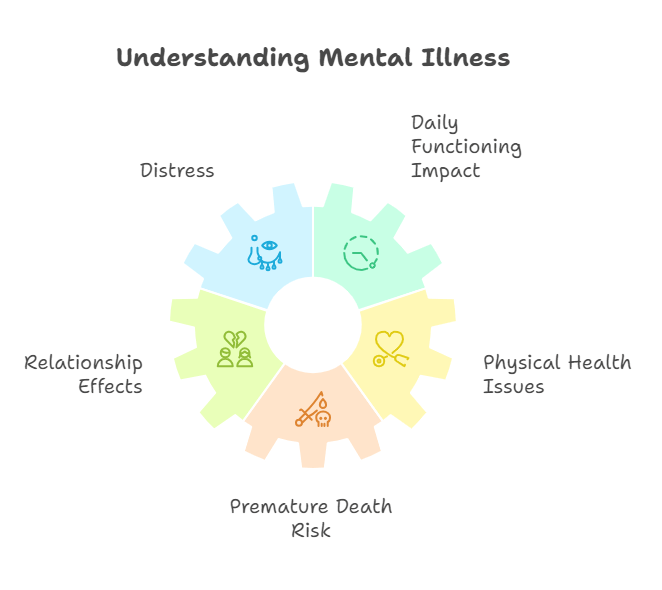 Understanding Mental Illness