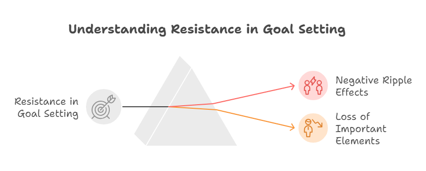 Understanding Resistance in Goal Setting