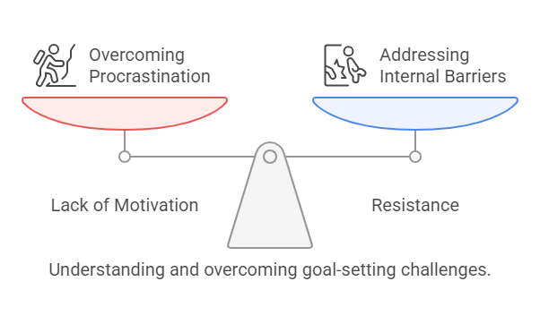 Understanding and overcoming goal-setting challenges.