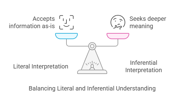 Balancing Literal and Inferential Understanding