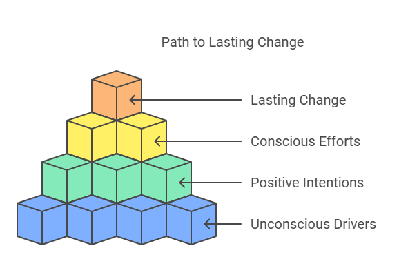 Path to Lasting Change