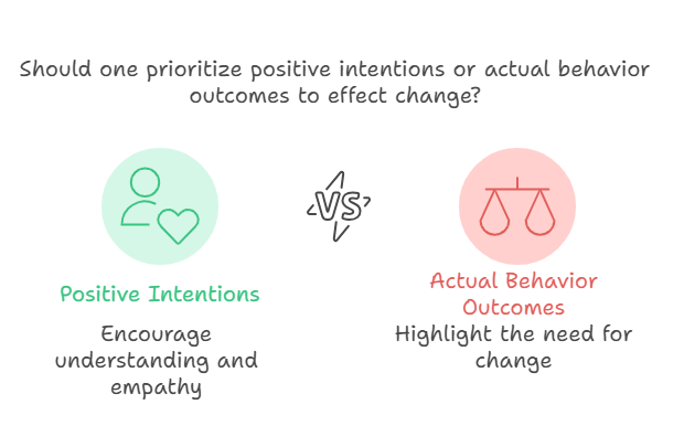 Should one prioritize positive intentions or actual behavior outcomes to effect change