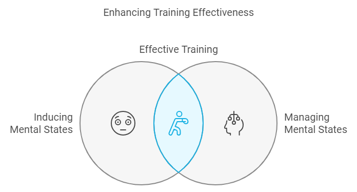 Enhancing Training Effectiveness