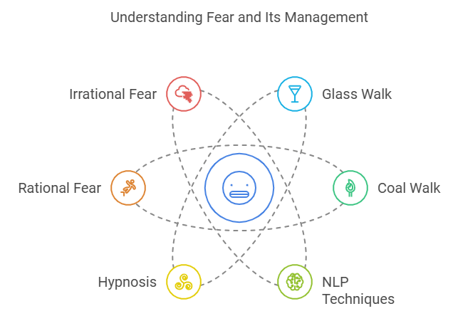 Understanding Fear and Its Management