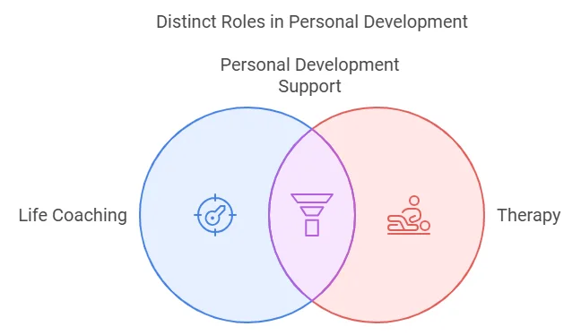Distinct Roles in Personal Development