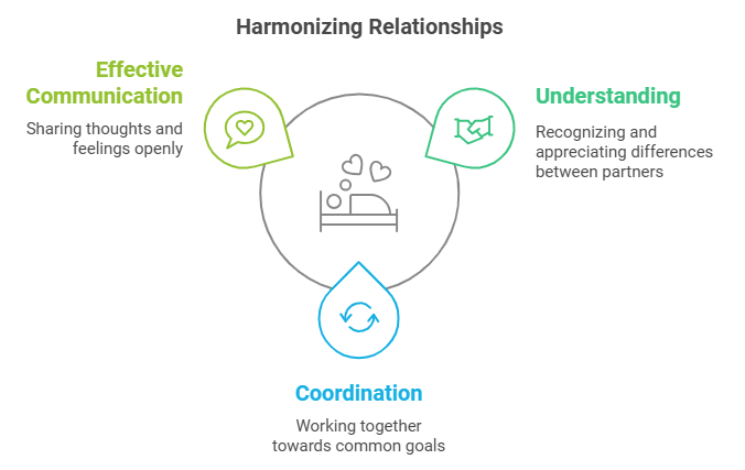 Harmonizing Relationships