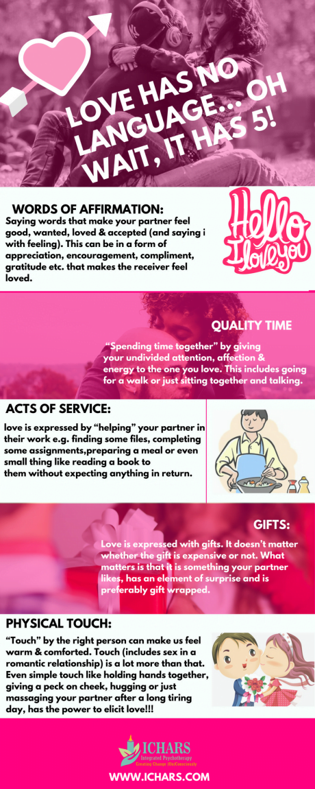 Infographic about 5 Love Languages