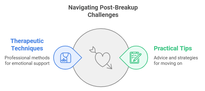 Navigating Post-Breakup Challenges