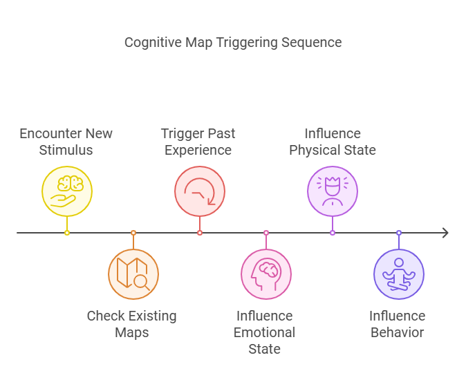 Cognitive Map Triggering Sequence