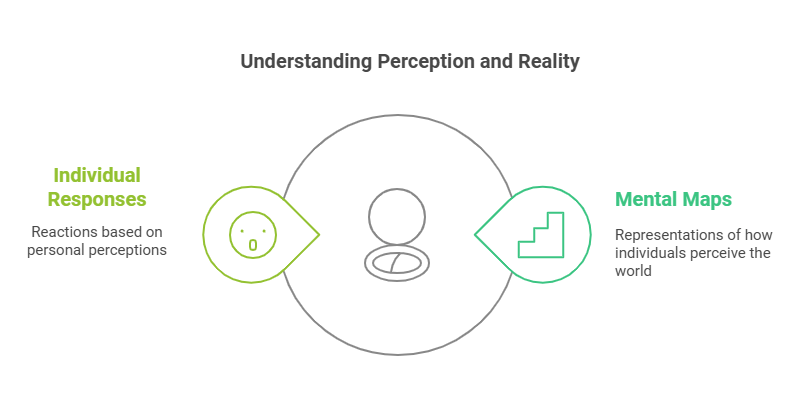 Understanding Perception and Reality