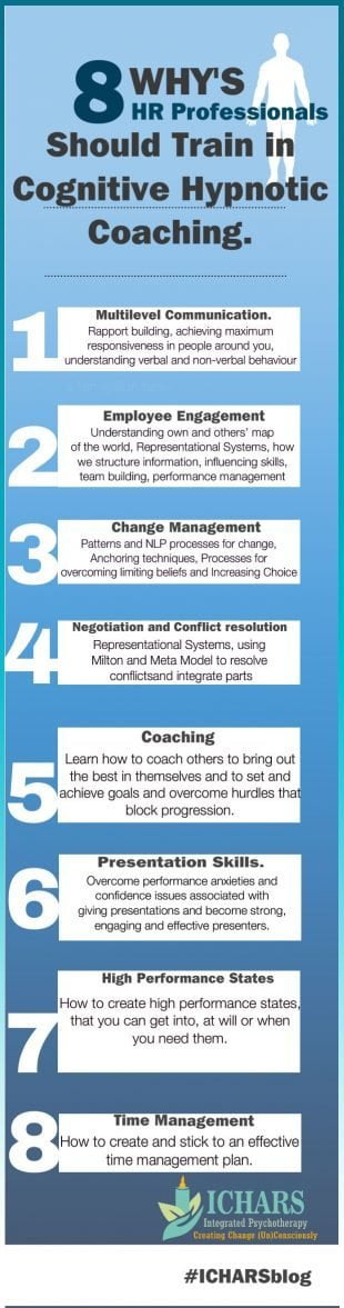 Infographic illustrating how HR Professionals will benefit by getting trained in Cognitive Hypnotic Coaching