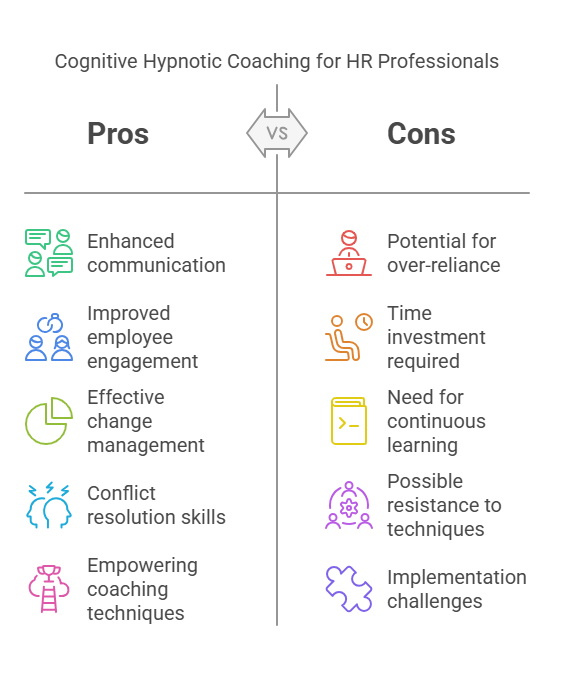 Cognitive Hypnotic Coaching for HR Professionals