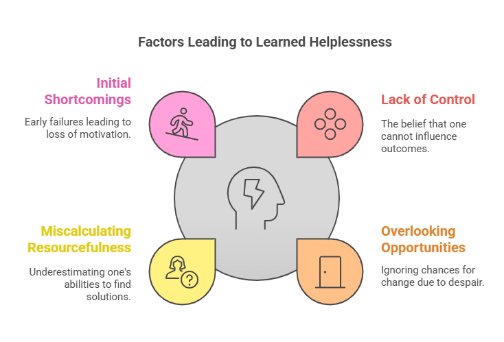 Factors Leading to Learned Helplessness