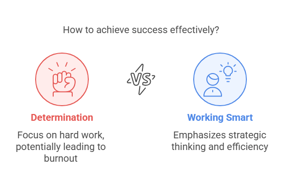 How to achieve success effectively