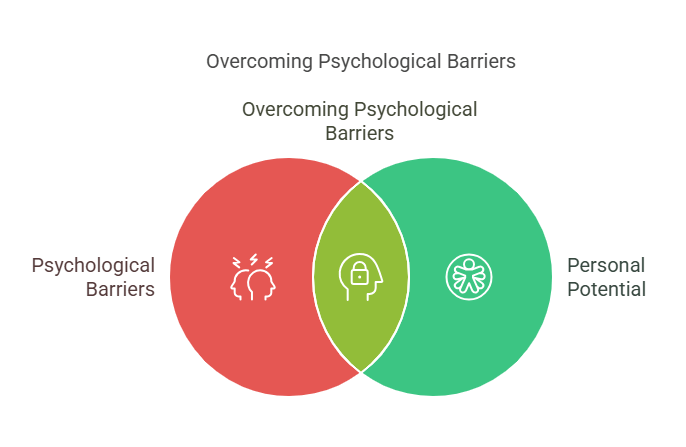 Overcoming Psychological Barriers