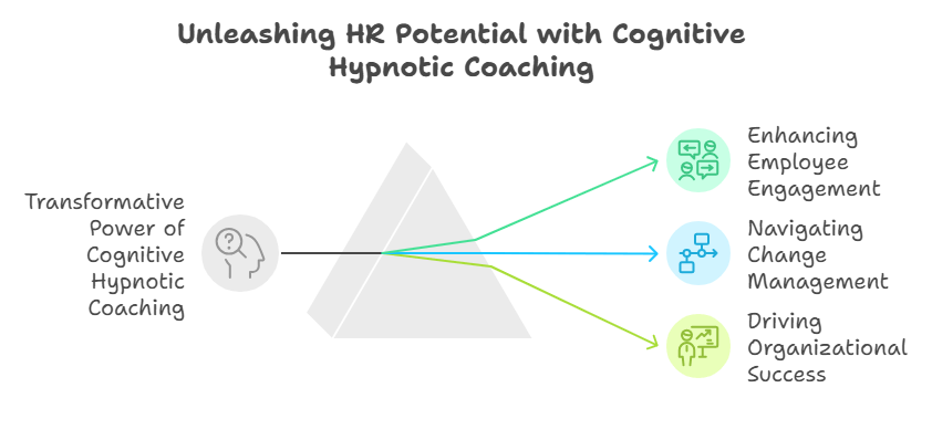 Unleashing HR Potential with Cognitive Hypnotic Coaching