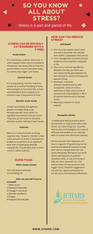 Infographic explaining stess and ways to manage the same