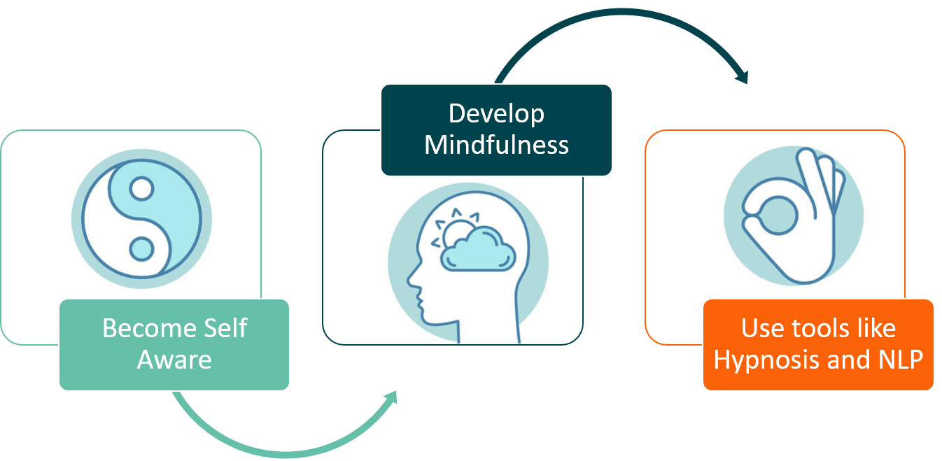 how to build competencies using cognitive hypnotic coaching 3 powerful tips on how to develop skills and build competencies with cognitive hypnotic coaching