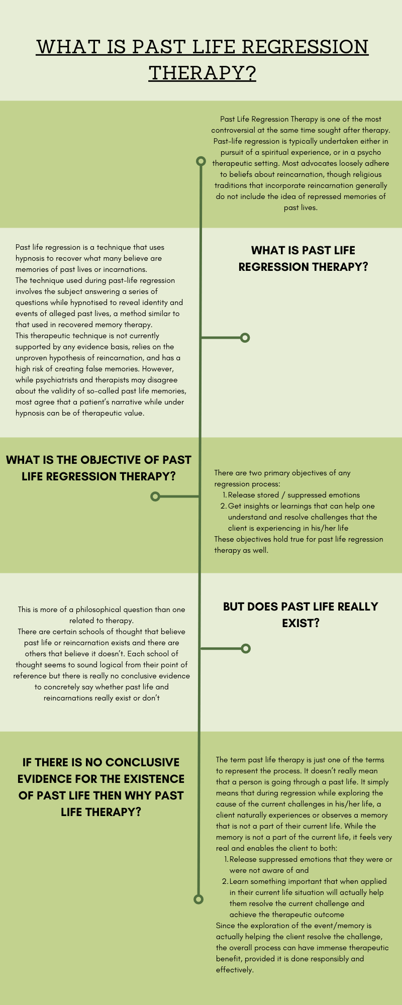 Infographic representing part 1 of FAQ about Past Life Regression