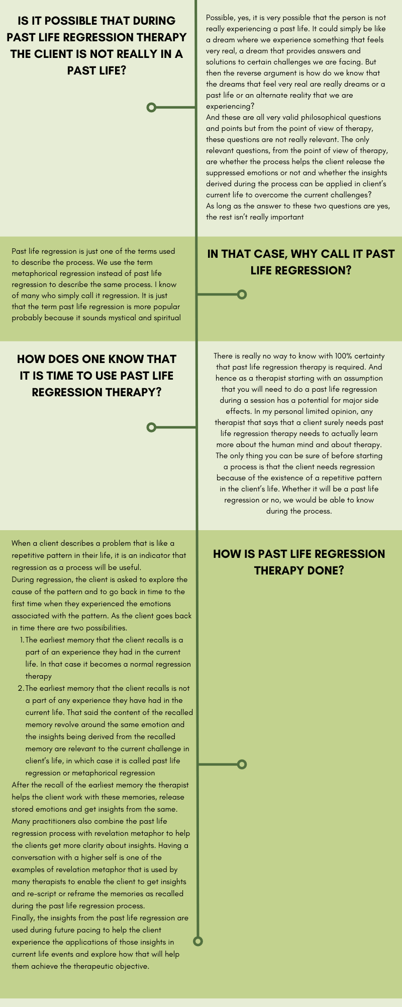 Infographic representing part 2 of FAQ about Past Life Regression