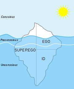 Graphic representing the Id, Ego and Superego using the iceberg metaphor