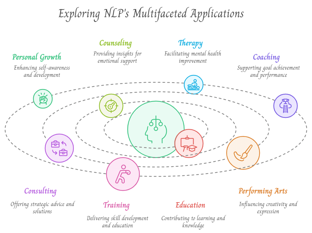 Exploring-Multifaceted-Applications-of-NLP-infographic