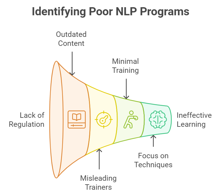 indicators-of-poor-nlp-programs-infographic