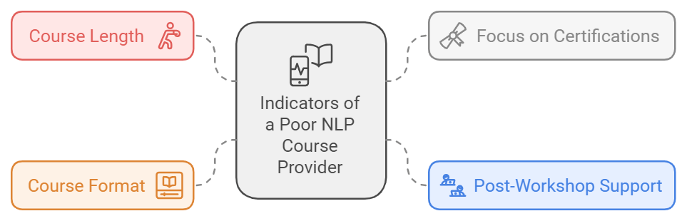 infographic-on-identifying-poor-nlp-course-providers