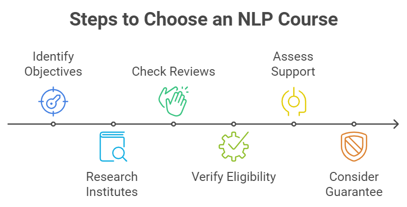 infographic-on-steps-to-choose-the-right-nlp-program