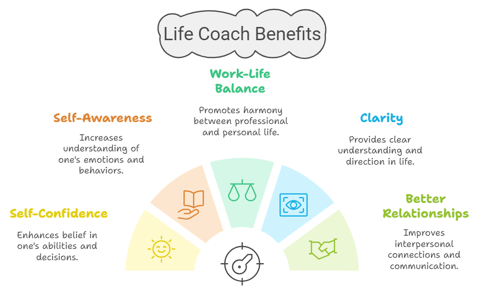 infographic for benefits of life coach