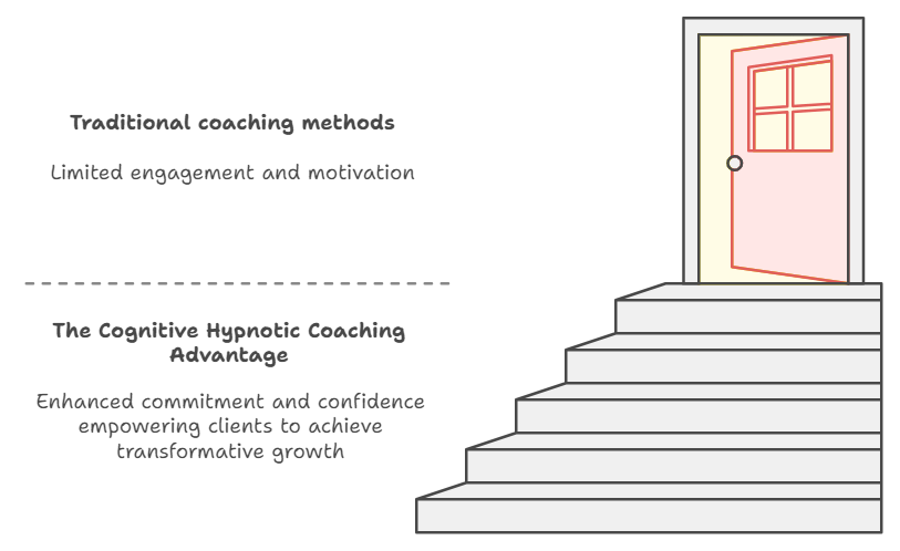 The Cognitive Hypnotic Coaching Advantage