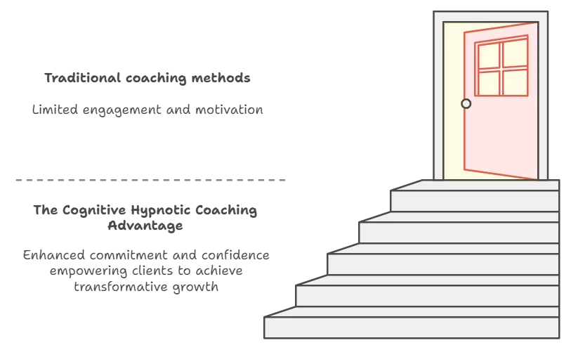 The Cognitive Hypnotic Coaching Advantage
