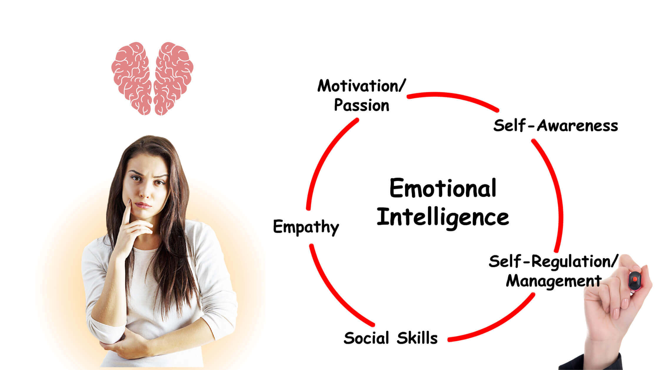 Emotional intelligence