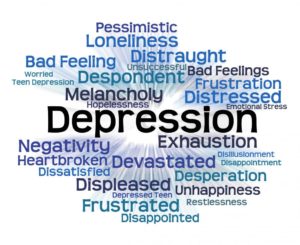 Word cloud representing the symptoms of chronic depression