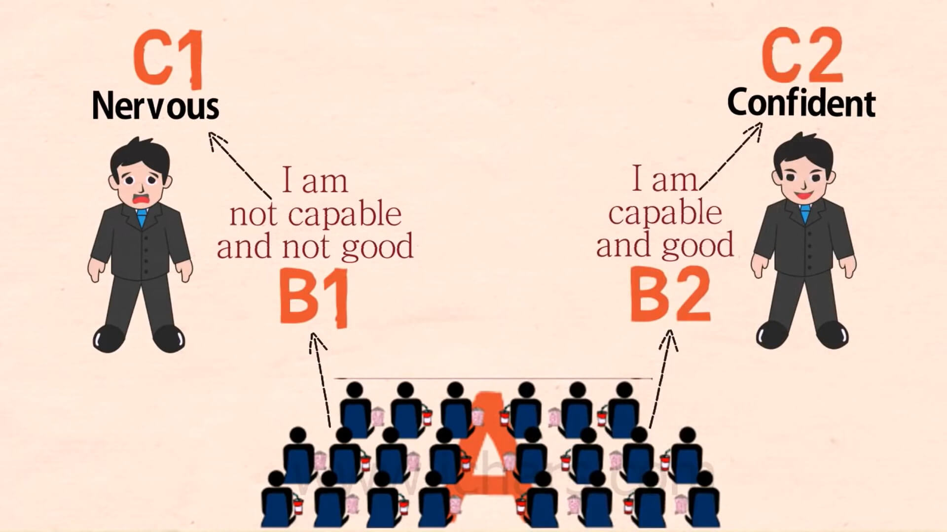 ABCDE Model from REBT